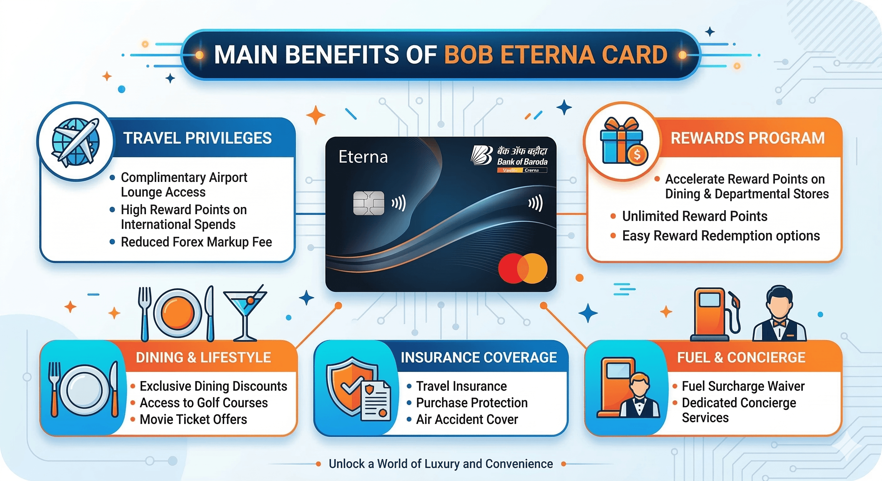 BoB Eterna Credit Cards